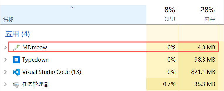 任务管理器截图，MDmeow 显示内存 4.3 MB，CPU 0%